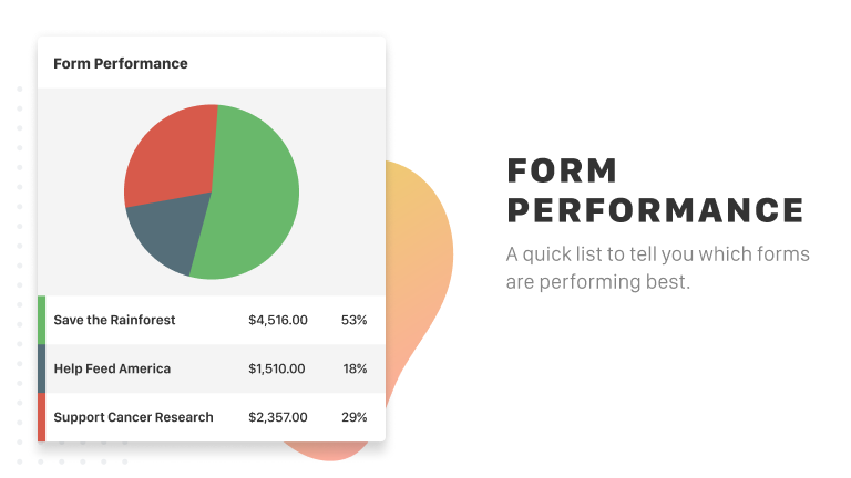 The "Form Performance" chart gives you a quick list to tell you which forms are performing best.