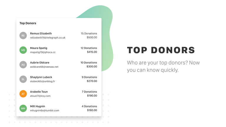 The "Top Donors" list tells you who your top donors. Now you can know quickly.