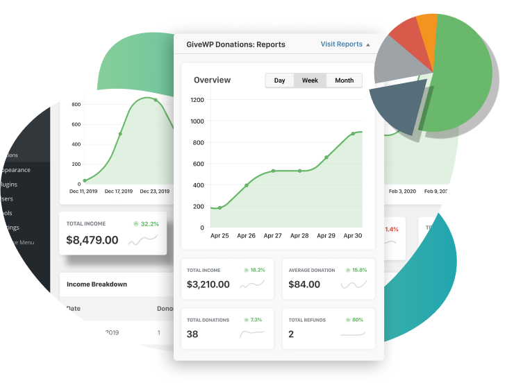 GiveWP fundraising reports include visualizations you can use in your donor impact report. 