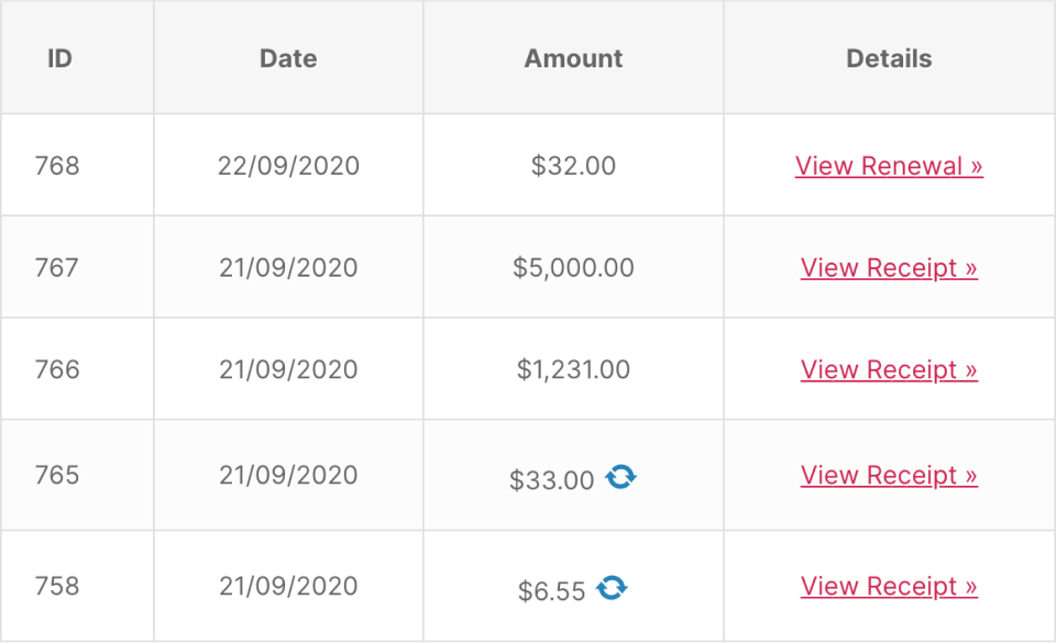 screenshot showing the donation history page using the [donation_history] shortcode without parameters defined by the user