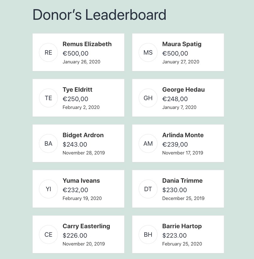 donor leader board example display