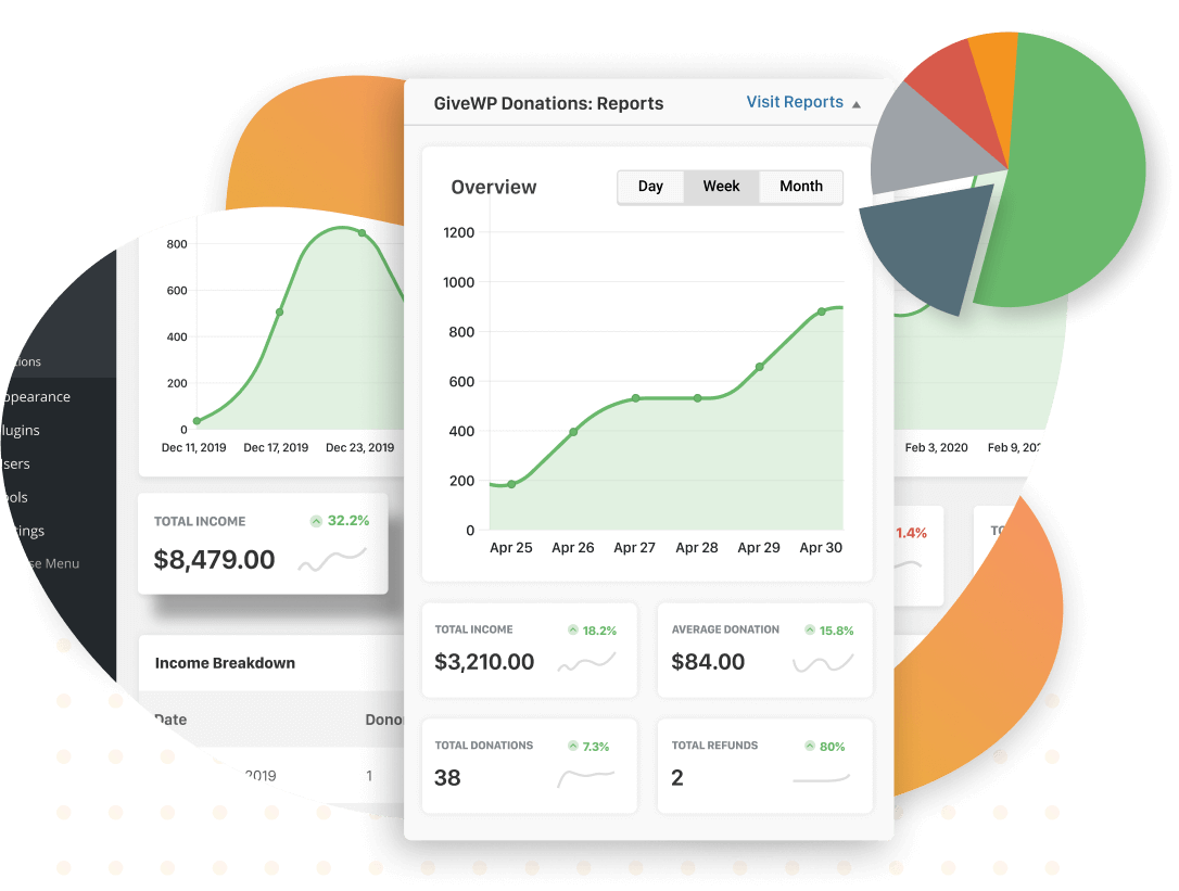GiveWP fundraising reports include visualizations you can use in any way you like. 