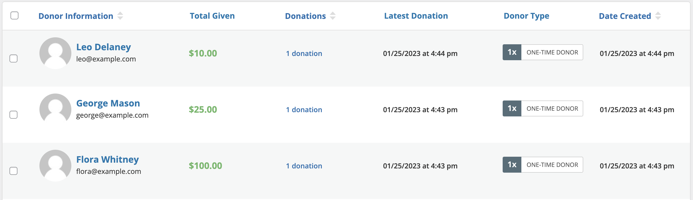 Screenshot of the donors list in the admin