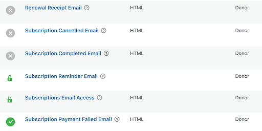 Screenshot of the donor email notifications section in GiveWP. A list of email types includes: Renewal Receipt Email, Subscription Cancelled Email, Subscription Completed Email (all marked with a gray &ldquo;X&rdquo; icon, indicating disabled); Subscription Reminder Email and Subscriptions Email Access (both with a green lock icon, indicating premium/locked features); and Subscription Payment Failed Email (marked with a green check icon, indicating enabled). All emails are in HTML format and categorized under &ldquo;Donor.&rdquo;