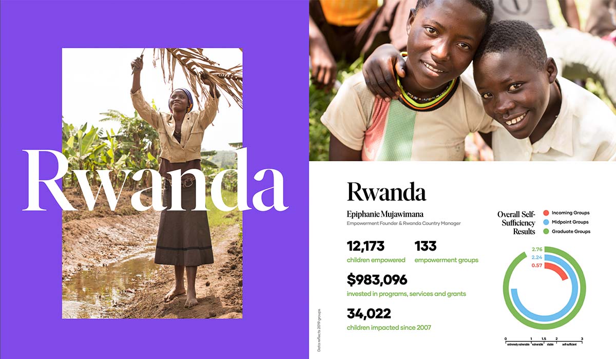 An impact report from Zoe Empowers. The page is on Rwanda and celebrates the success of the organization in that country. 
