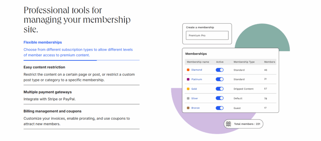 MemberDash dashboard interface illustrating flexible membership tiers, content restriction settings, and payment gateway options for managing a nonprofit membership site.