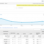 Viewing Donation Transactions in Google Analytics Enhanced Ecommerce Tracking