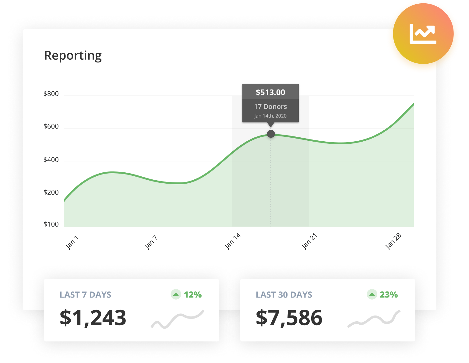 Subscription reporting shows you exactly how much income you can expect from recurring donors. 