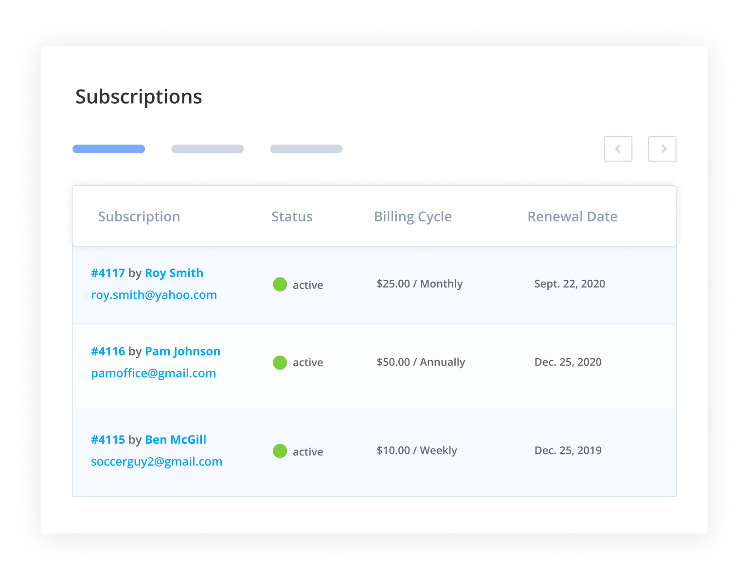 Your subscription dashboard shows you the donor contact information, status of their subscription donations.